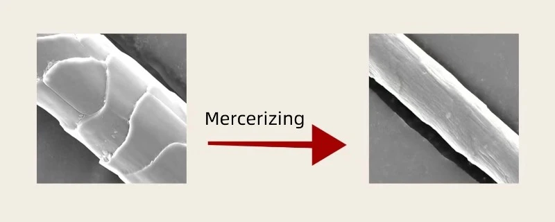 mercerizing mercerizing