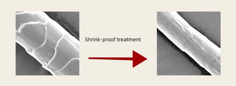 Shrink-proof Shrink-proof